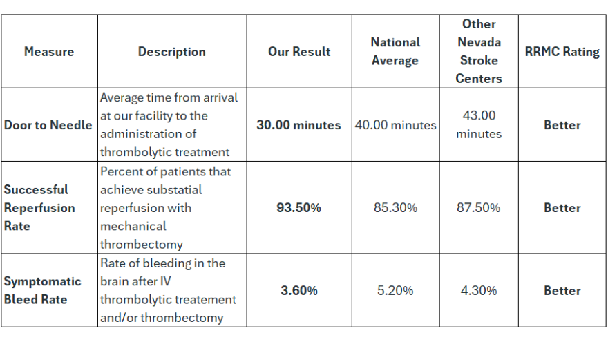 Stroke Score Card