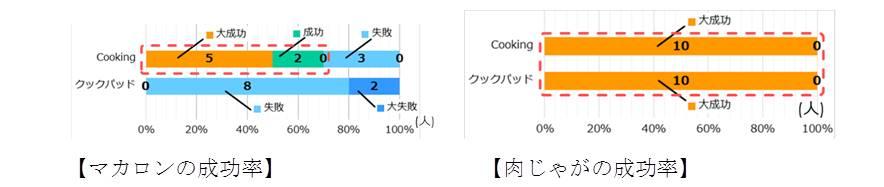 図11