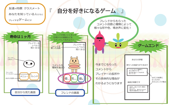 アイデア図