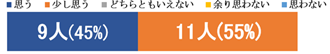 result4
