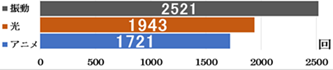 result3