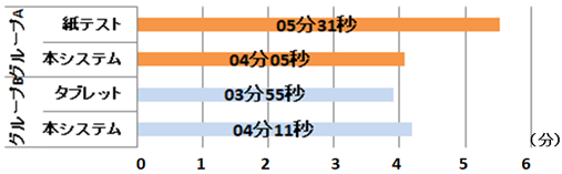 pepperResult1