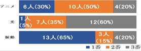 result1
