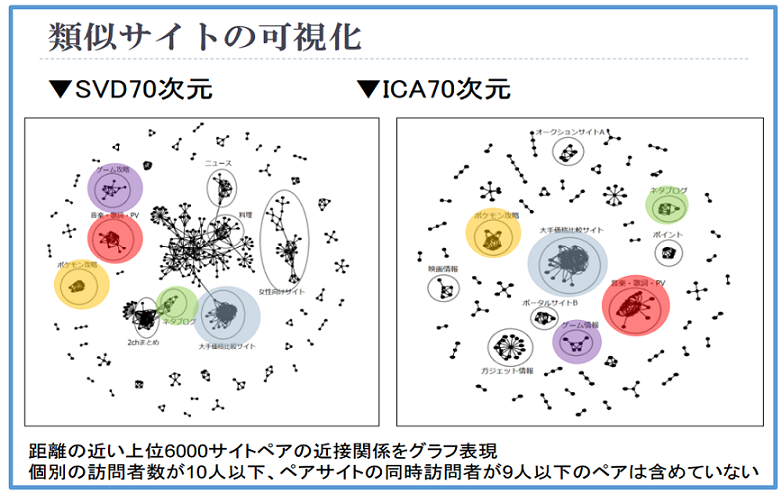 visualization