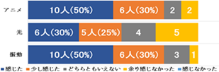result2