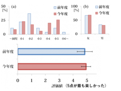 fig_6_1
