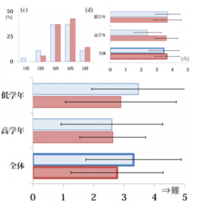 fig_7