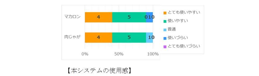 図10