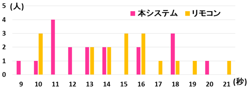gazeResult1