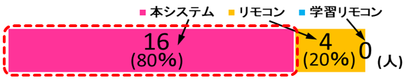 gazeResult2