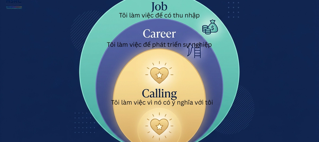 Khoa học hạnh phúc tại nơi làm việc: Vì sao Ý nghĩa quan trọng hơn Tiền lương?