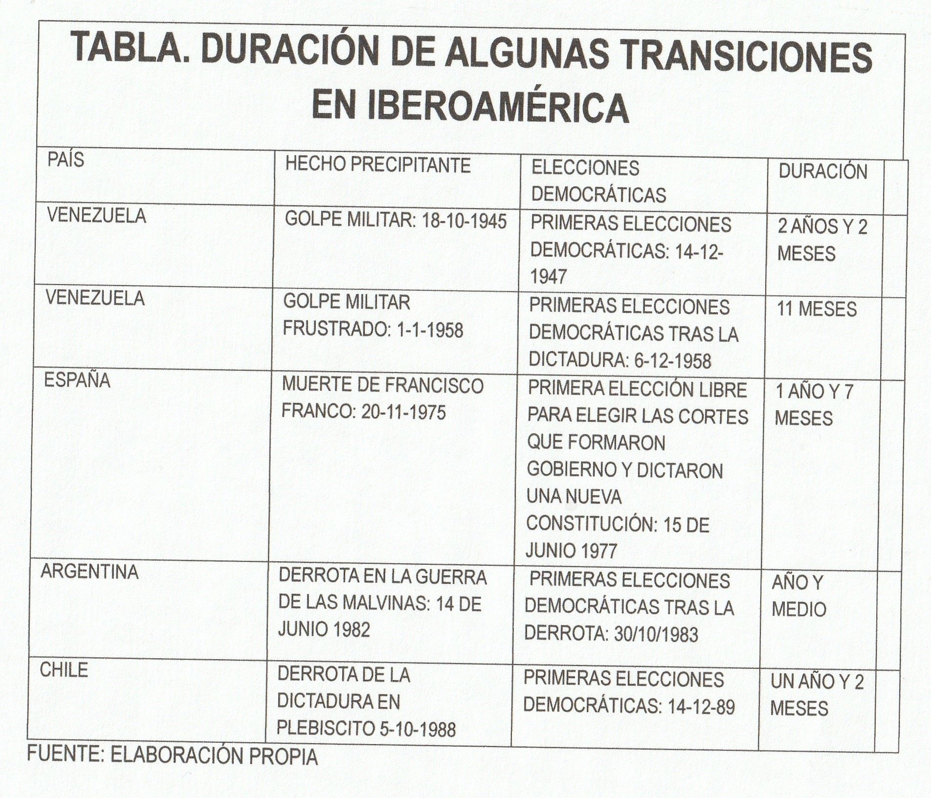 TABLA DE TRANSICIONES