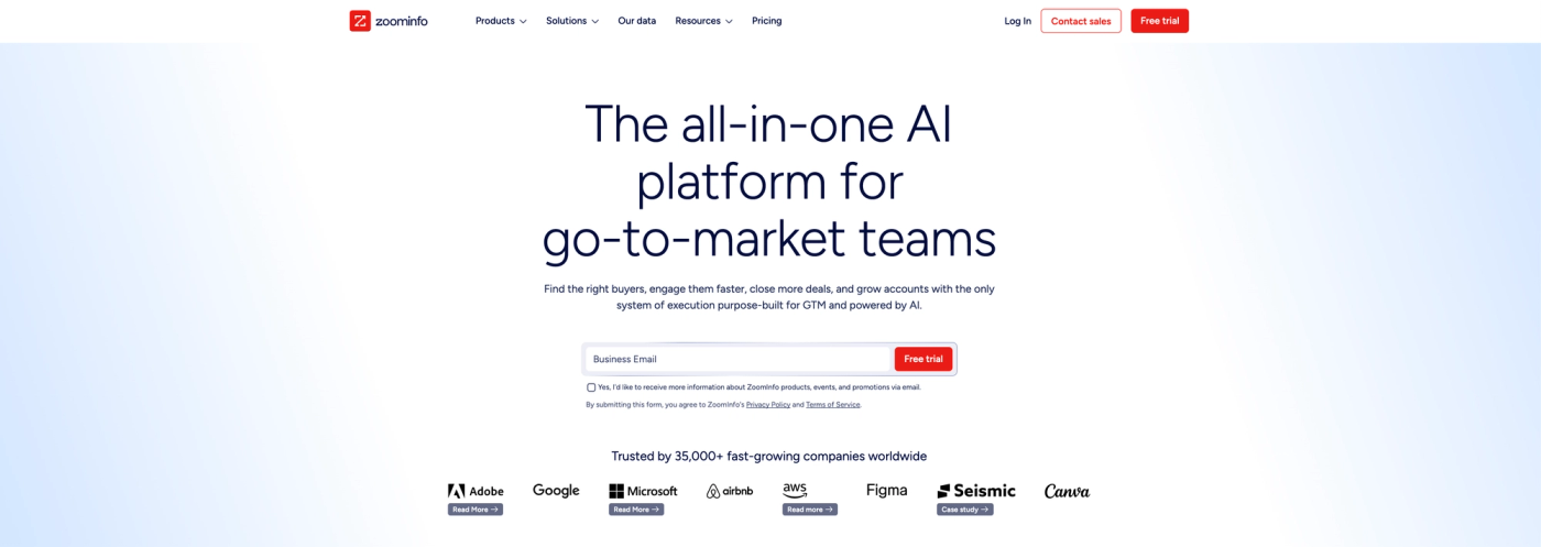 Source: Zoominfo.com