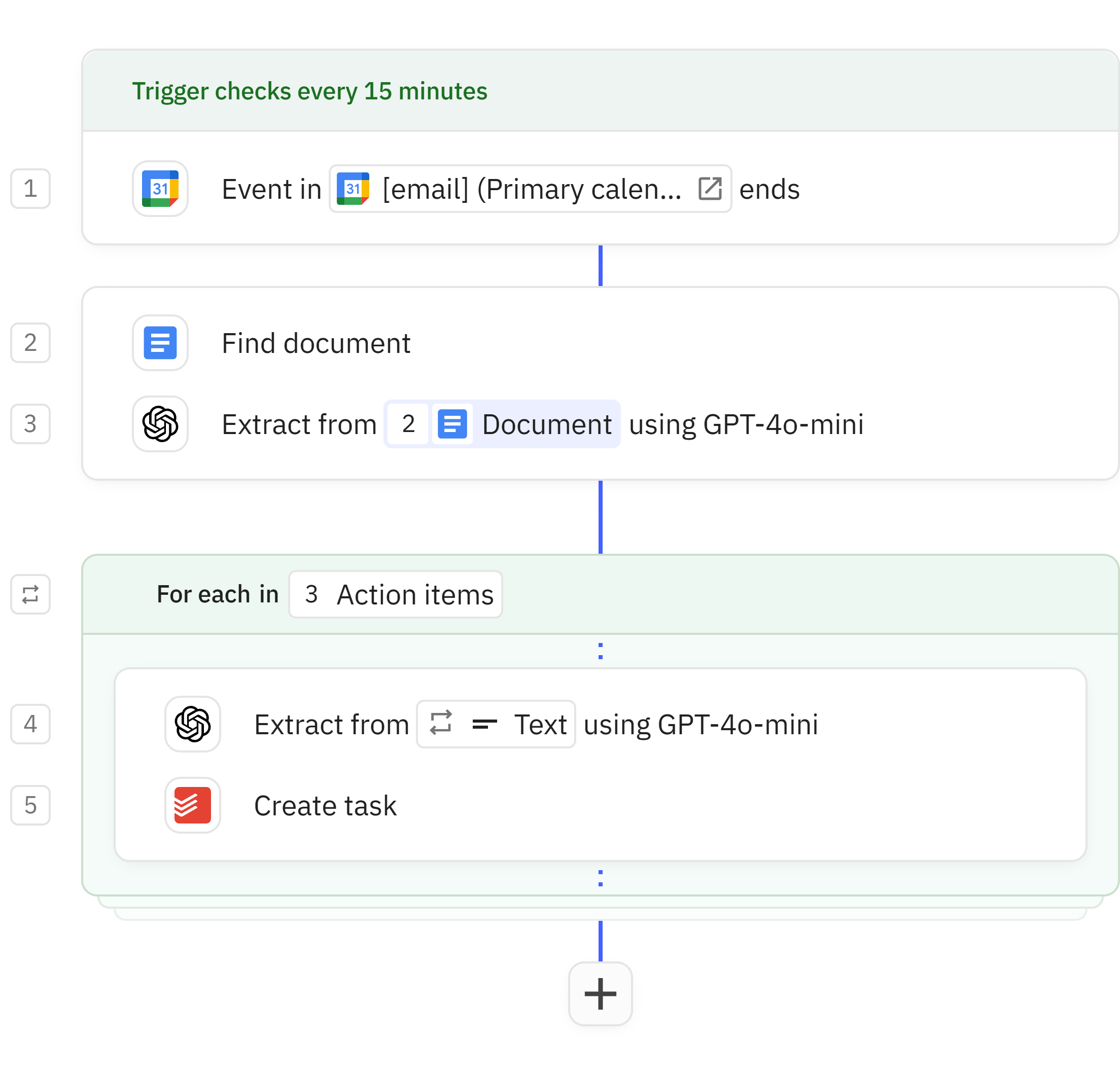Relay.app screenshot of: Action item extractor