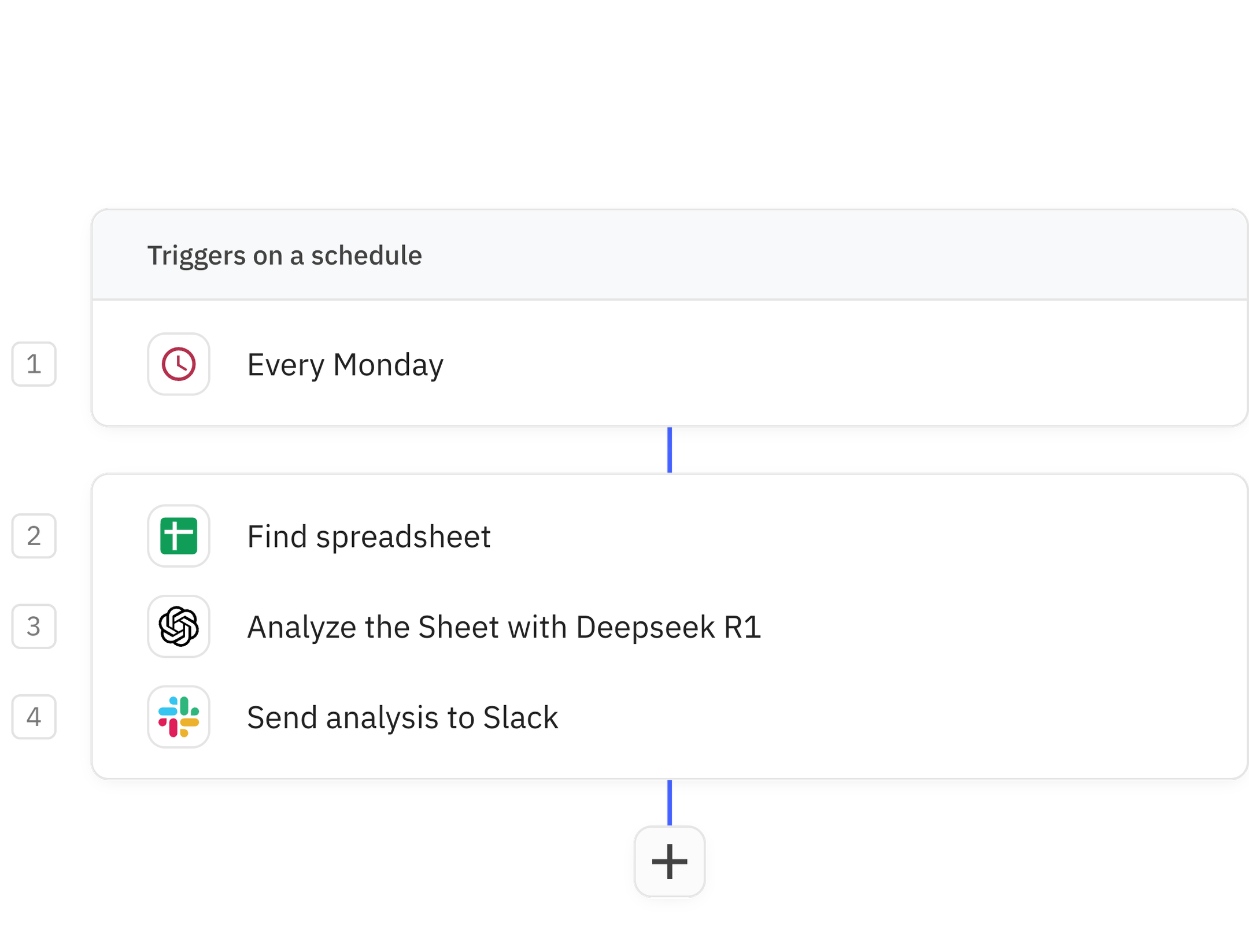 Relay.app screenshot of: Analyze a Google Sheet with o3-mini