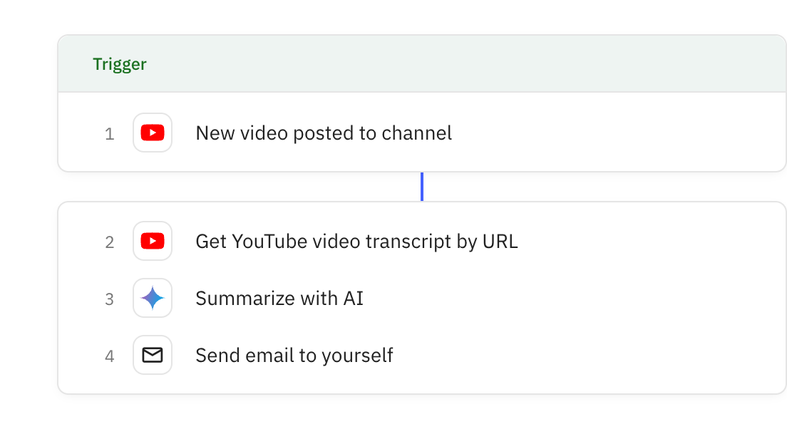 Relay.app screenshot of: Youtube Video Summarizer