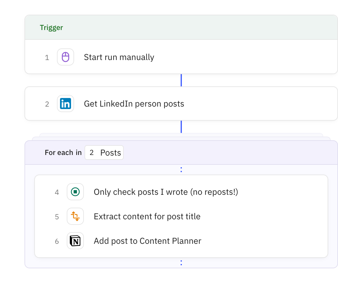 Relay.app workflow screenshot: Retro Your Last 50 LinkedIn Posts