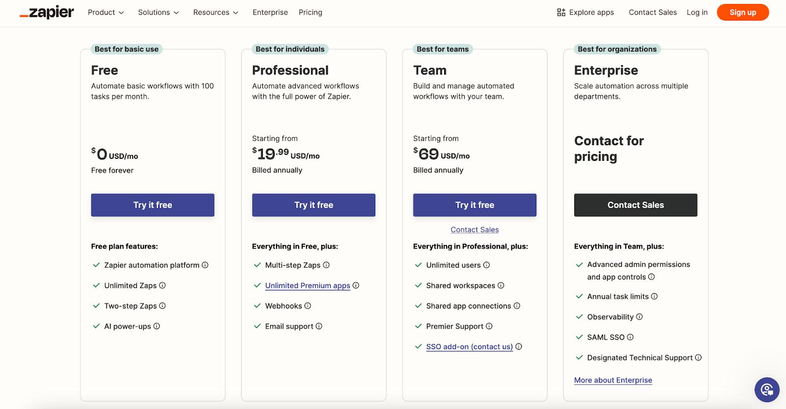 Zapier pricing