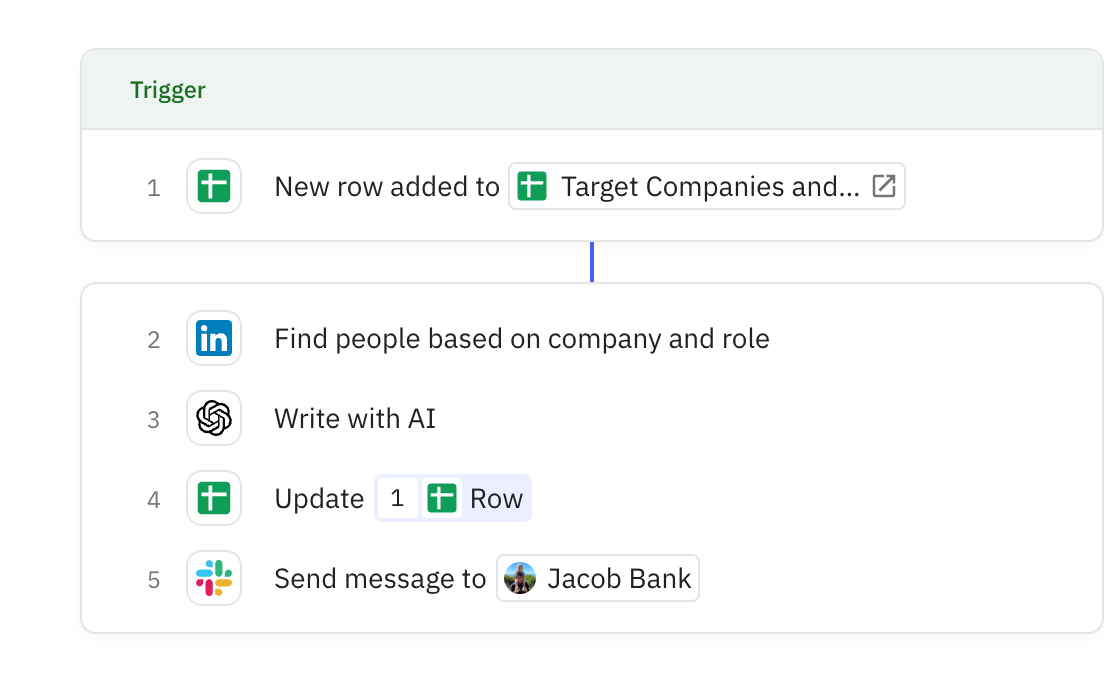 Relay.app screenshot of: LinkedIn Lead Finder (from Sheet)