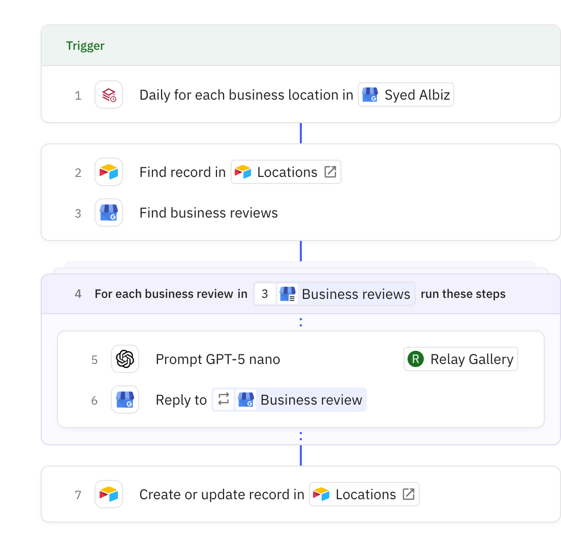 Relay.app screenshot of: Manage Google Business Reviews