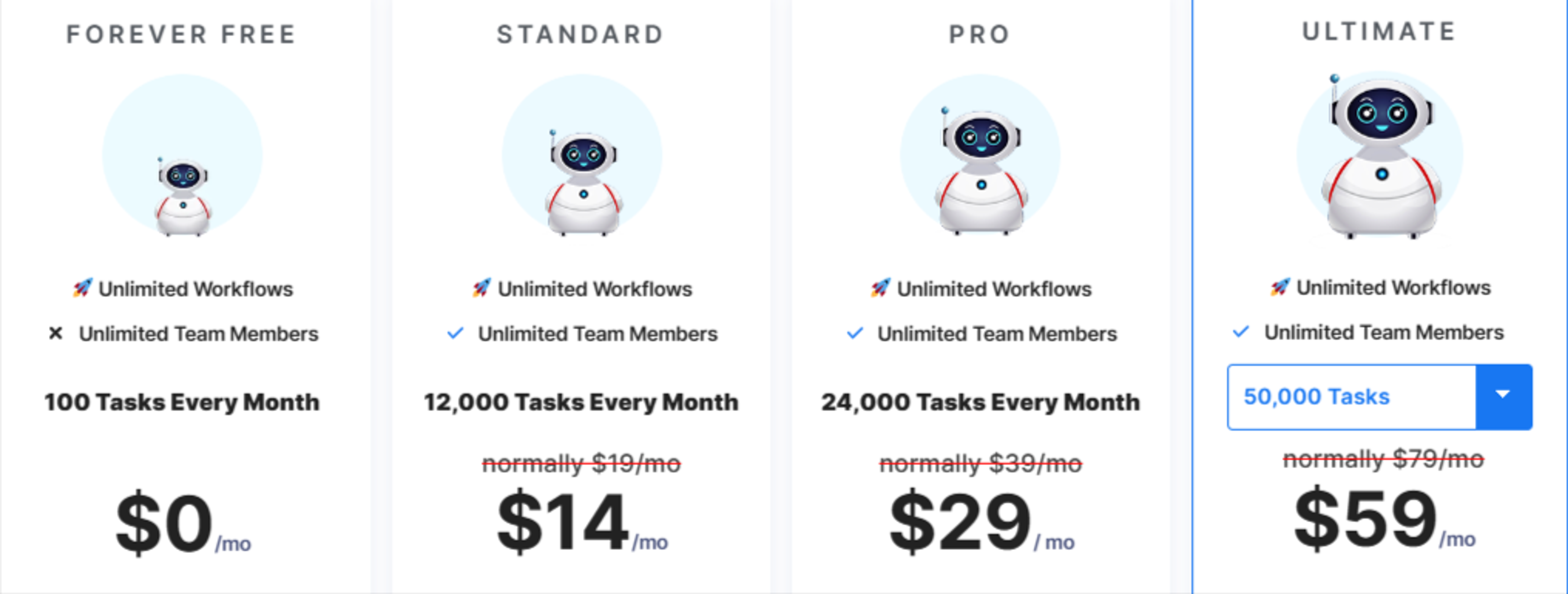 Pabbly Connect pricing table