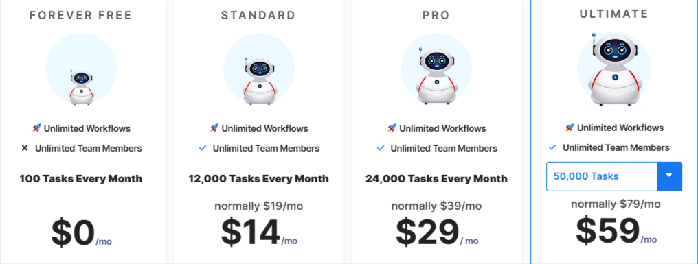 Pabbly Connect pricing table