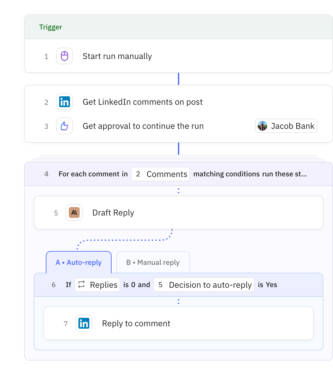 Relay.app workflow screenshot: LinkedIn Comment Replier (batch of 50 comments)