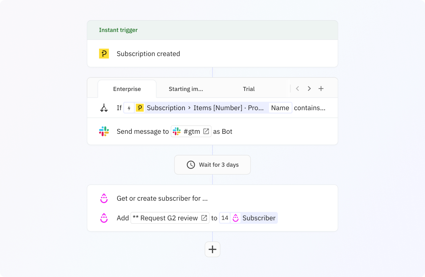 Trigger a new run of your workflow every time a subscription is created in Paddle