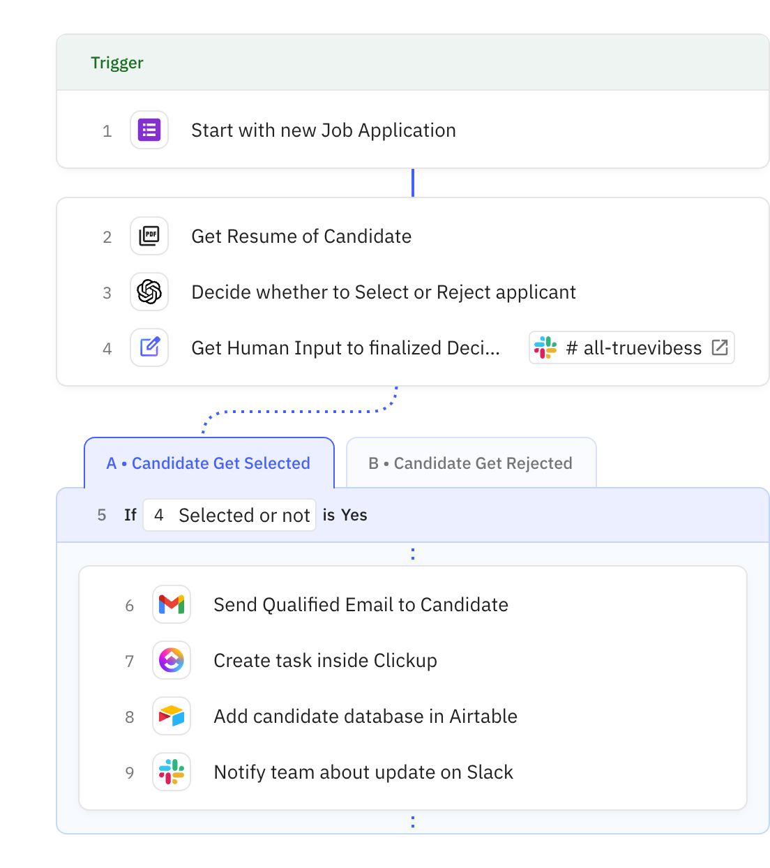 Relay.app workflow screenshot: Candidate Screening Agent