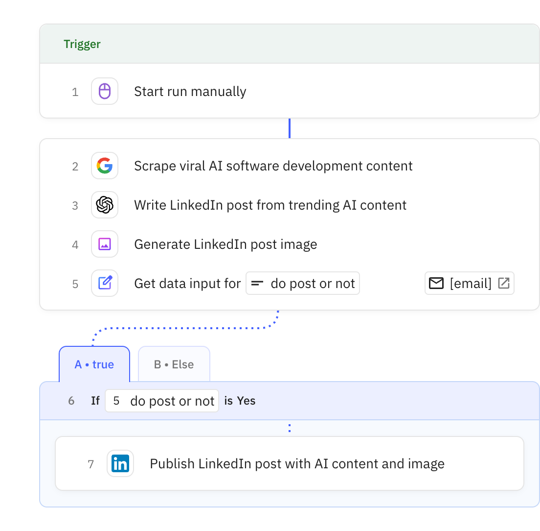 Relay.app workflow screenshot: Viral AI LinkedIn post creator