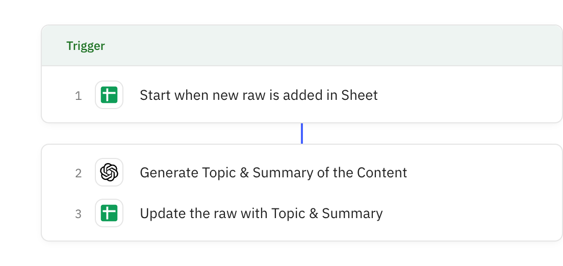 Relay.app workflow screenshot: AutoSummarize AI For Content