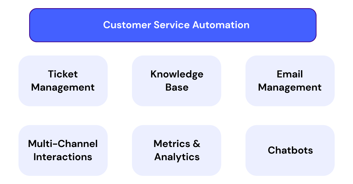 Customer Service Automation 101 Benefits Examples And Top Apps customer-service-automation-101-benefits-examples-and-top-apps