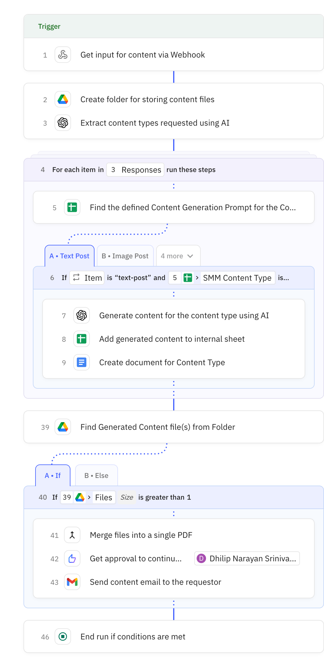 Relay.app workflow screenshot: LinkedIn Multi-Format Content Creator