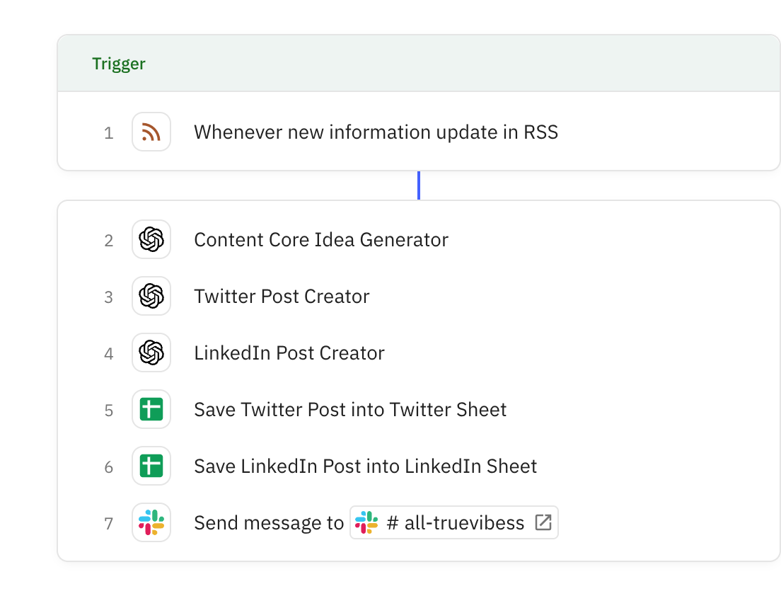 Relay.app screenshot of: RSS Feed to Social Media Content AI System