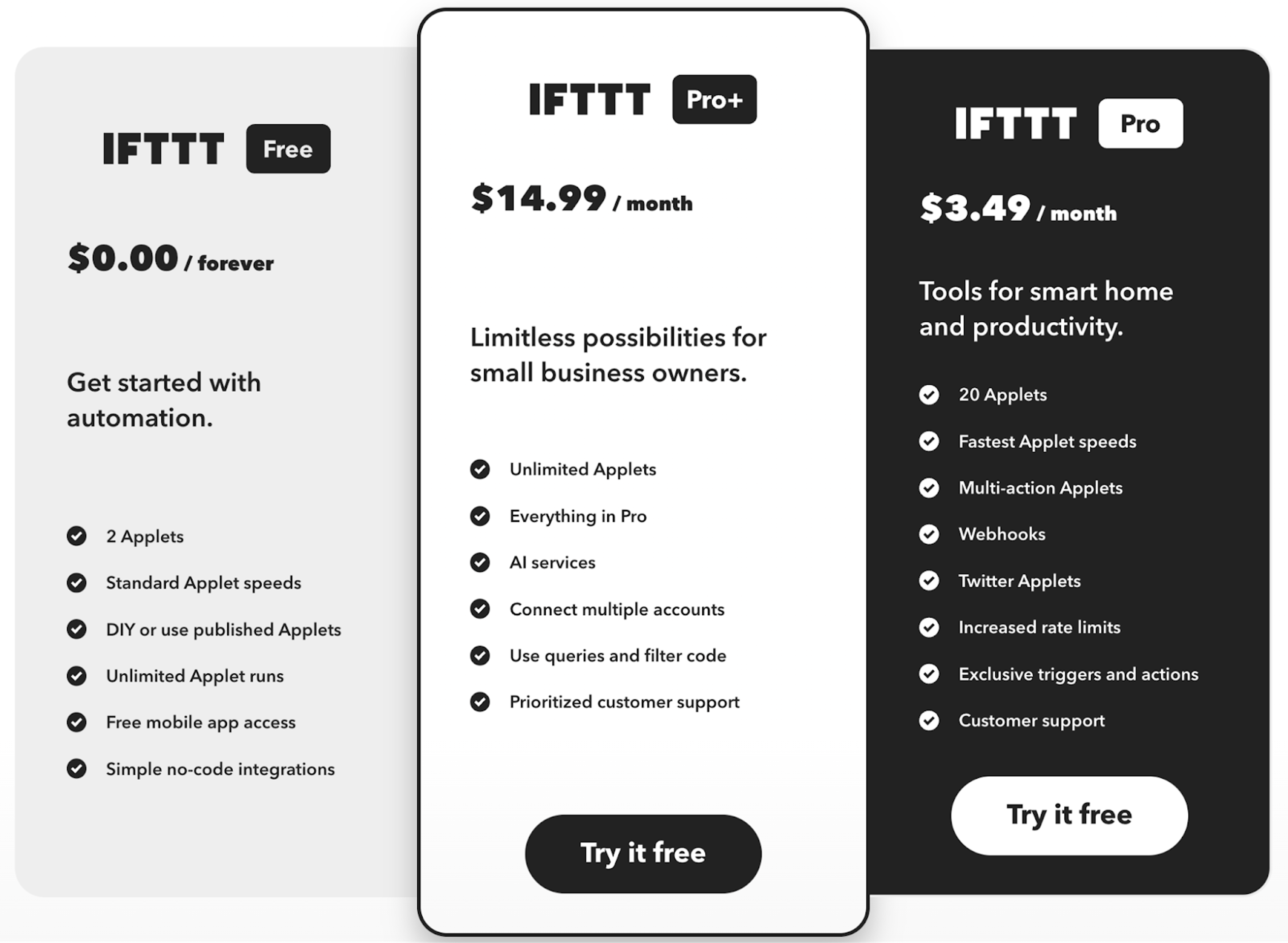 IFTTT's pricing