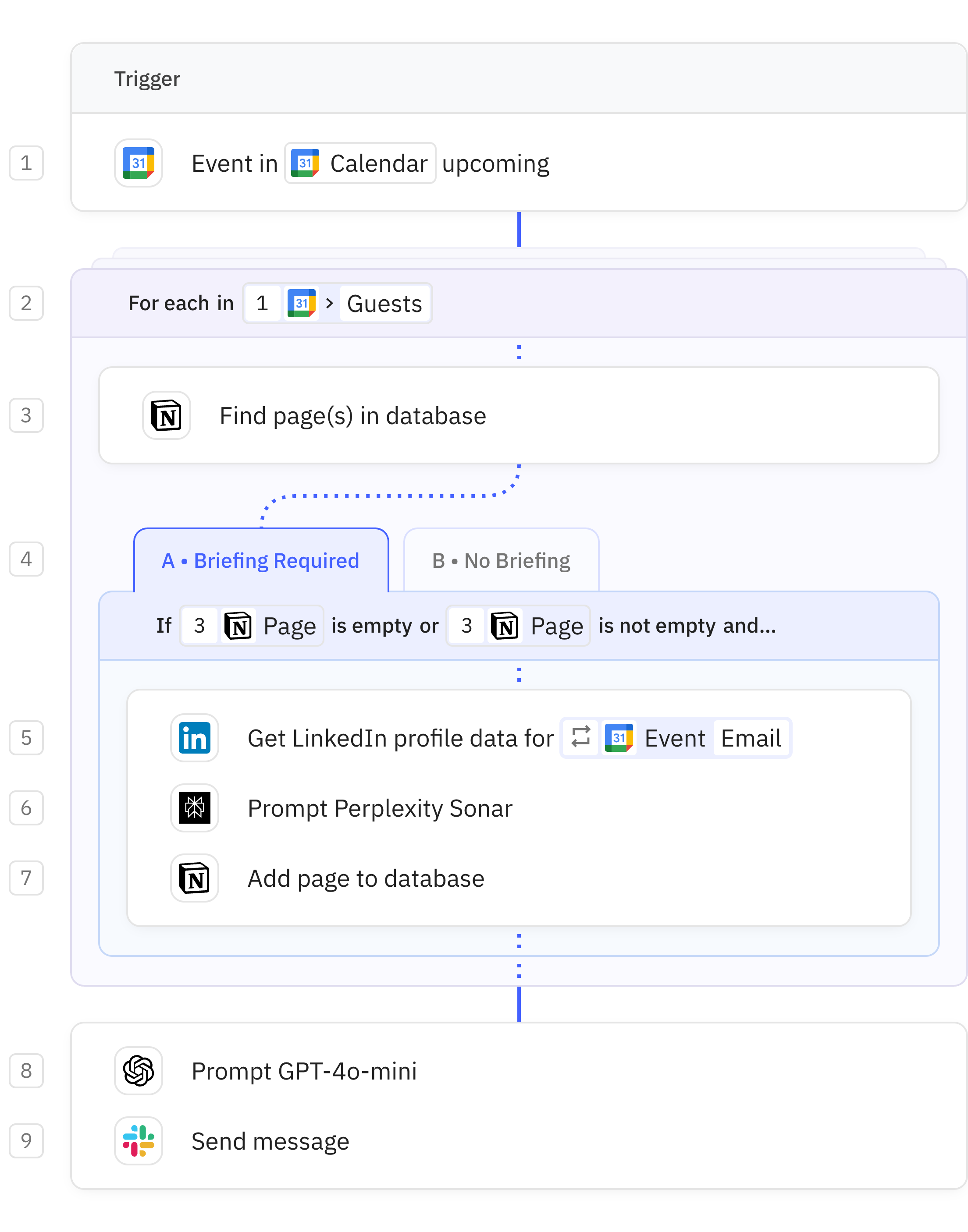 Relay.app workflow screenshot: Automated Meeting Briefings