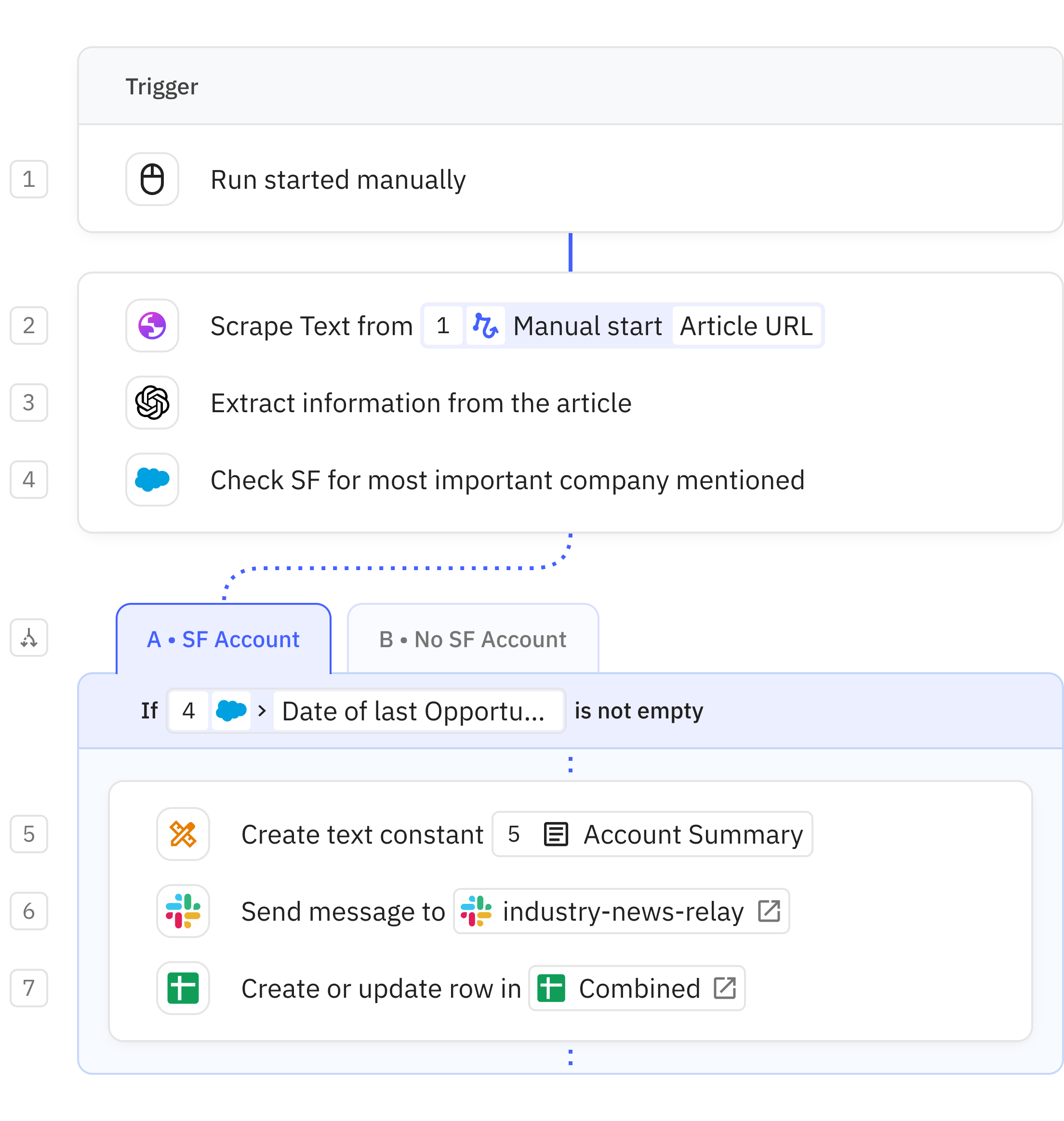 Relay.app workflow screenshot: Summarize RSS Feed
