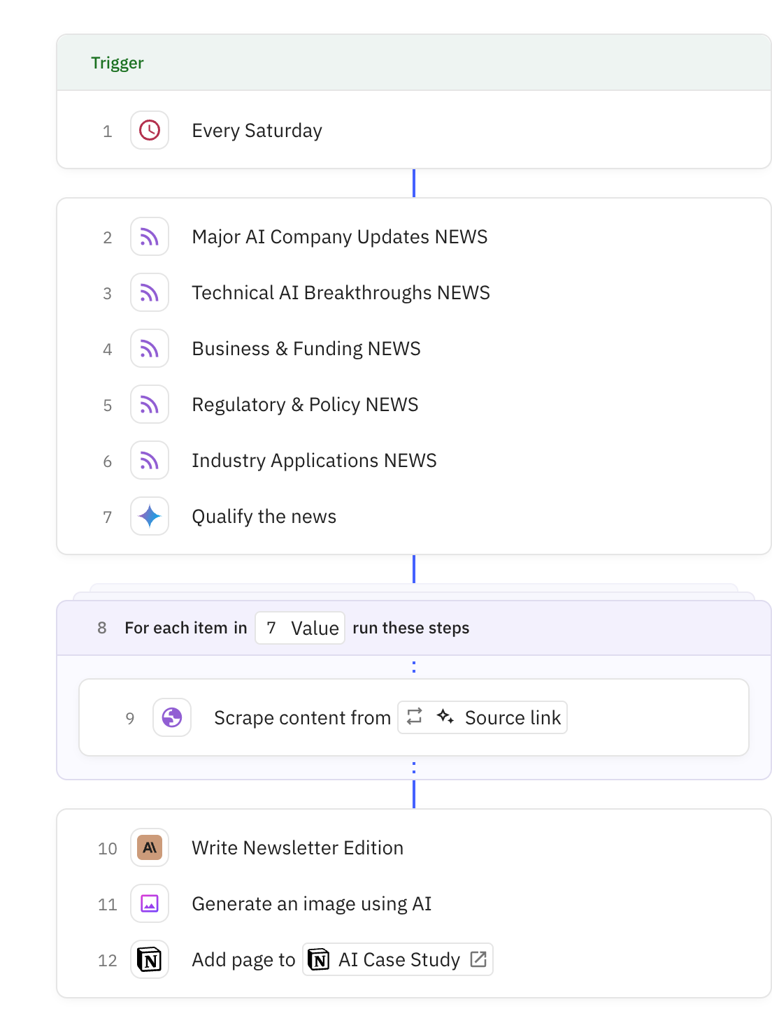 Relay.app screenshot of: Weekly AI News Summary Newsletter