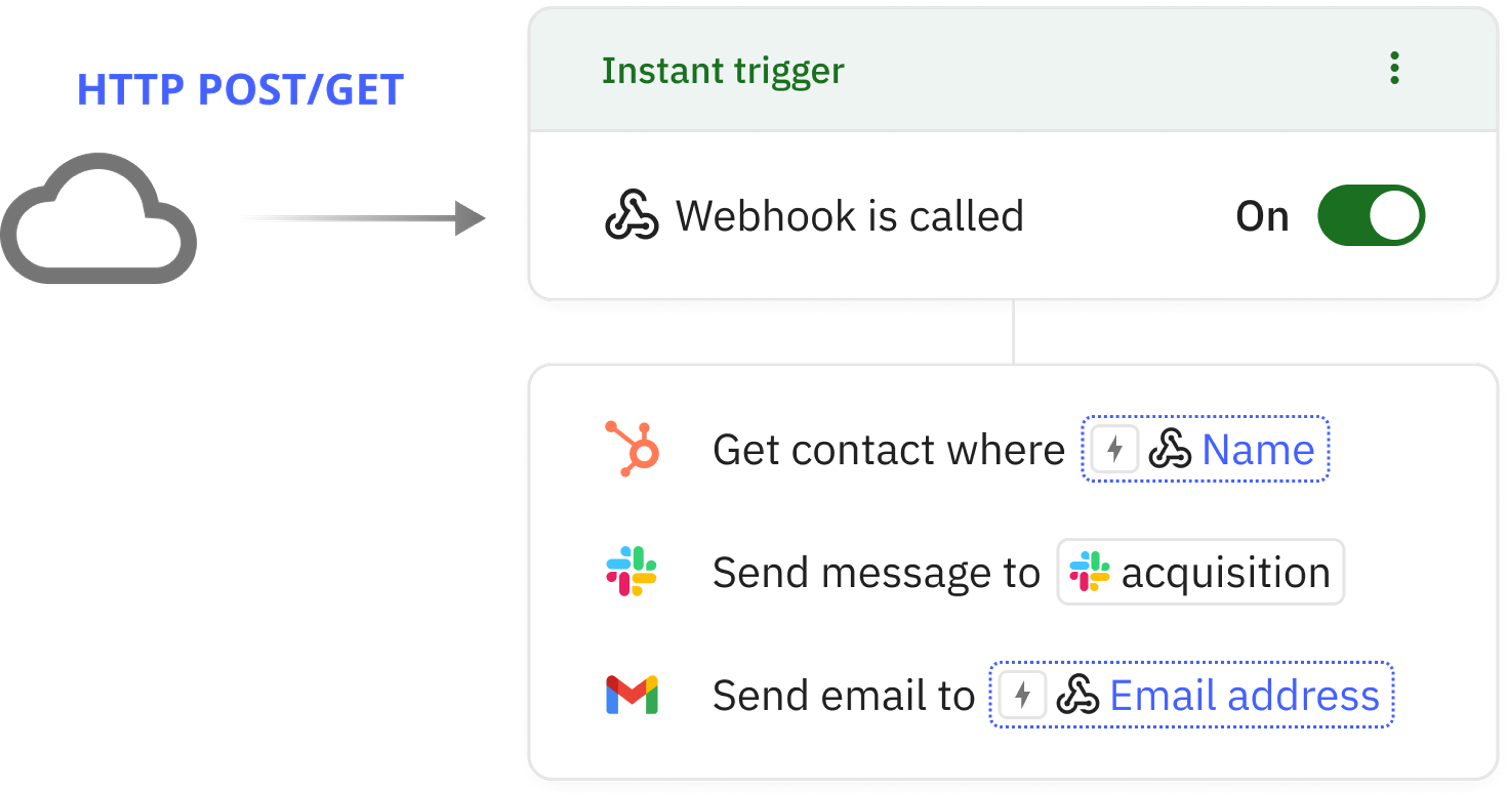 Start new runs using webhook triggers