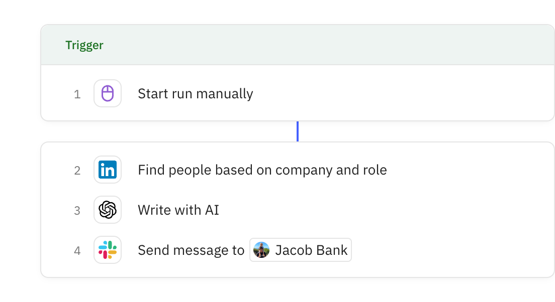 Relay.app screenshot of: LinkedIn Lead Finder
