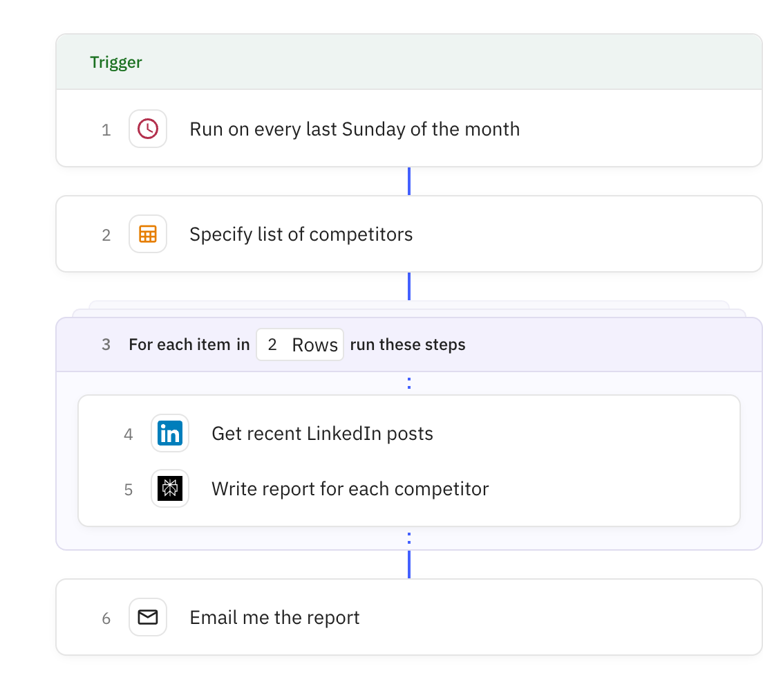 Relay.app screenshot of: Monthly Competitor Report