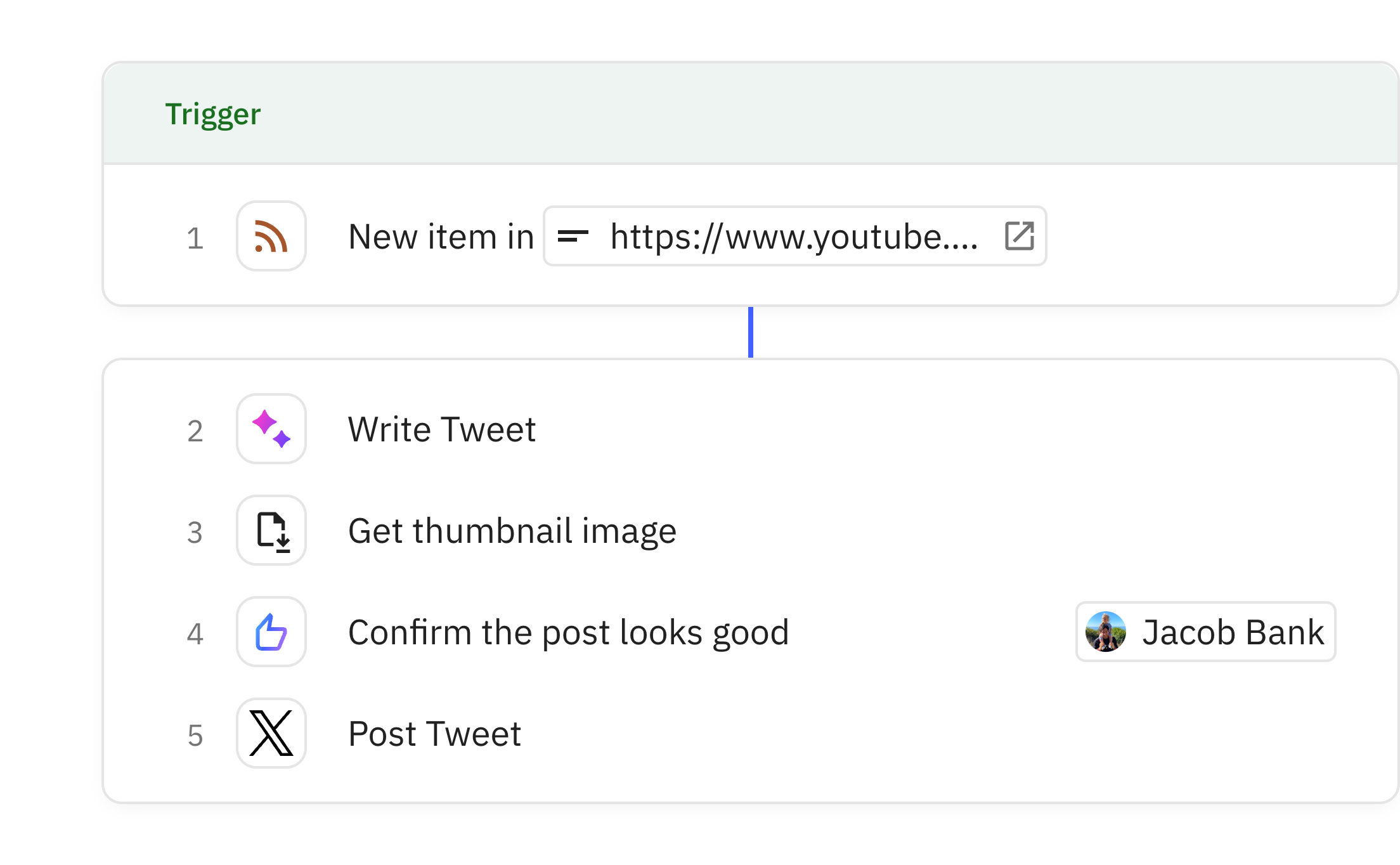 Relay.app workflow screenshot: Tweet writer for new YouTube videos