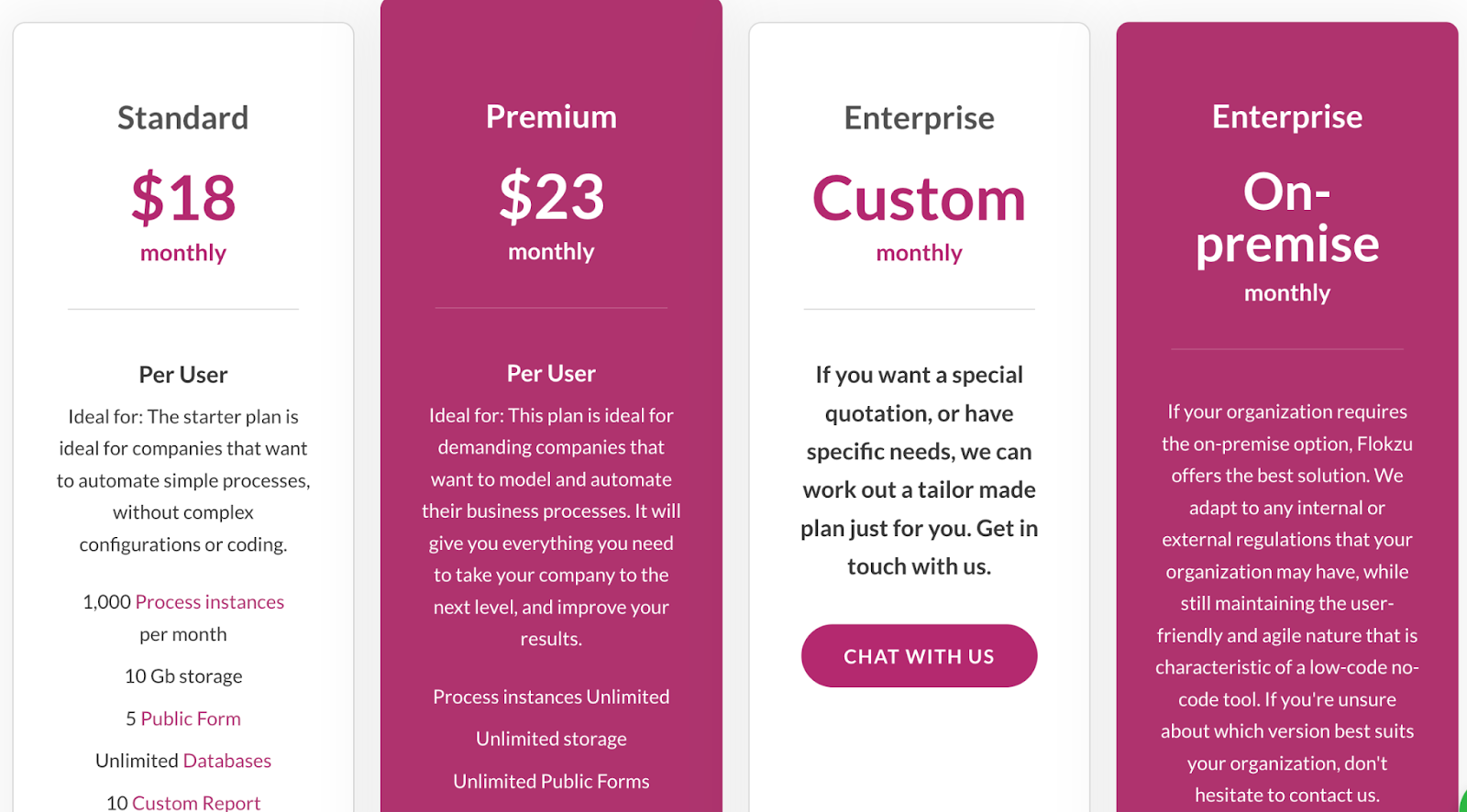 Flokzu pricing