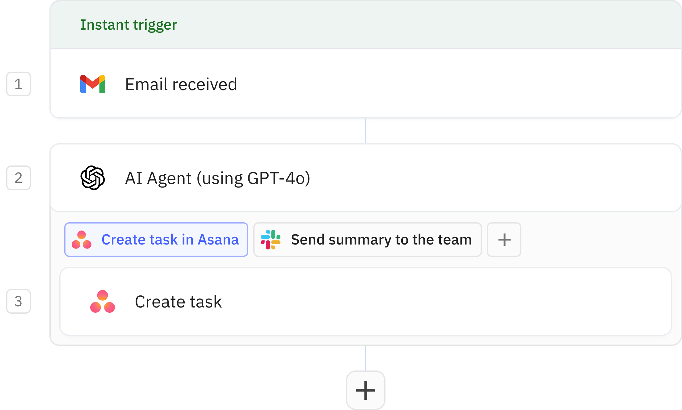 Relay.app workflow screenshot: Action item extractor