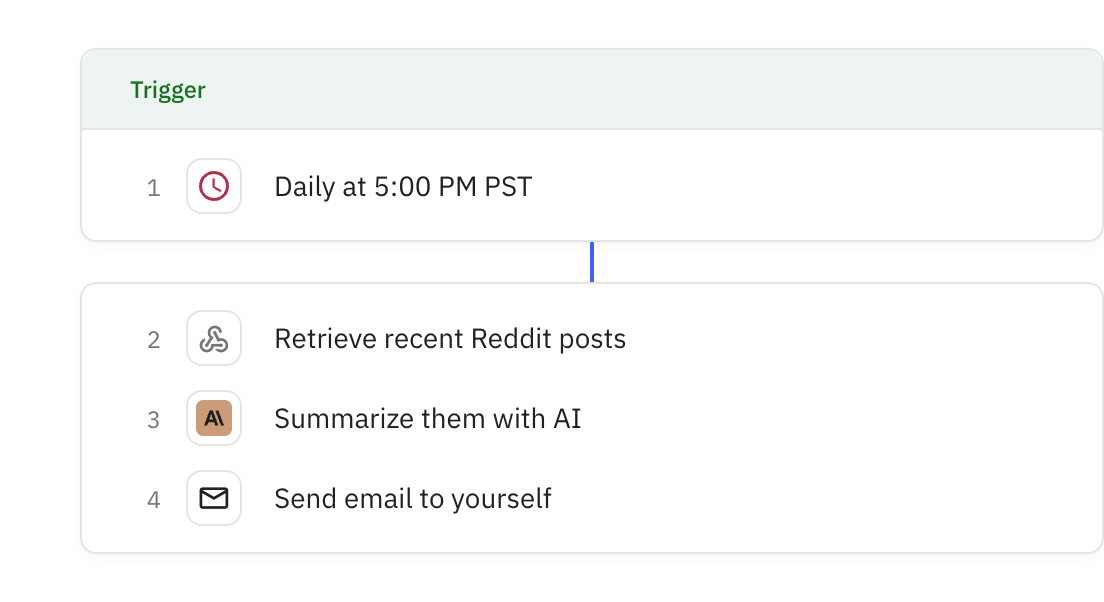 Relay.app workflow screenshot: Daily SubReddit Analyzer
