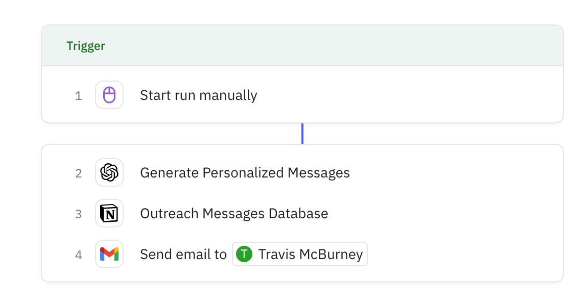 Relay.app workflow screenshot: First Touch Personalizer