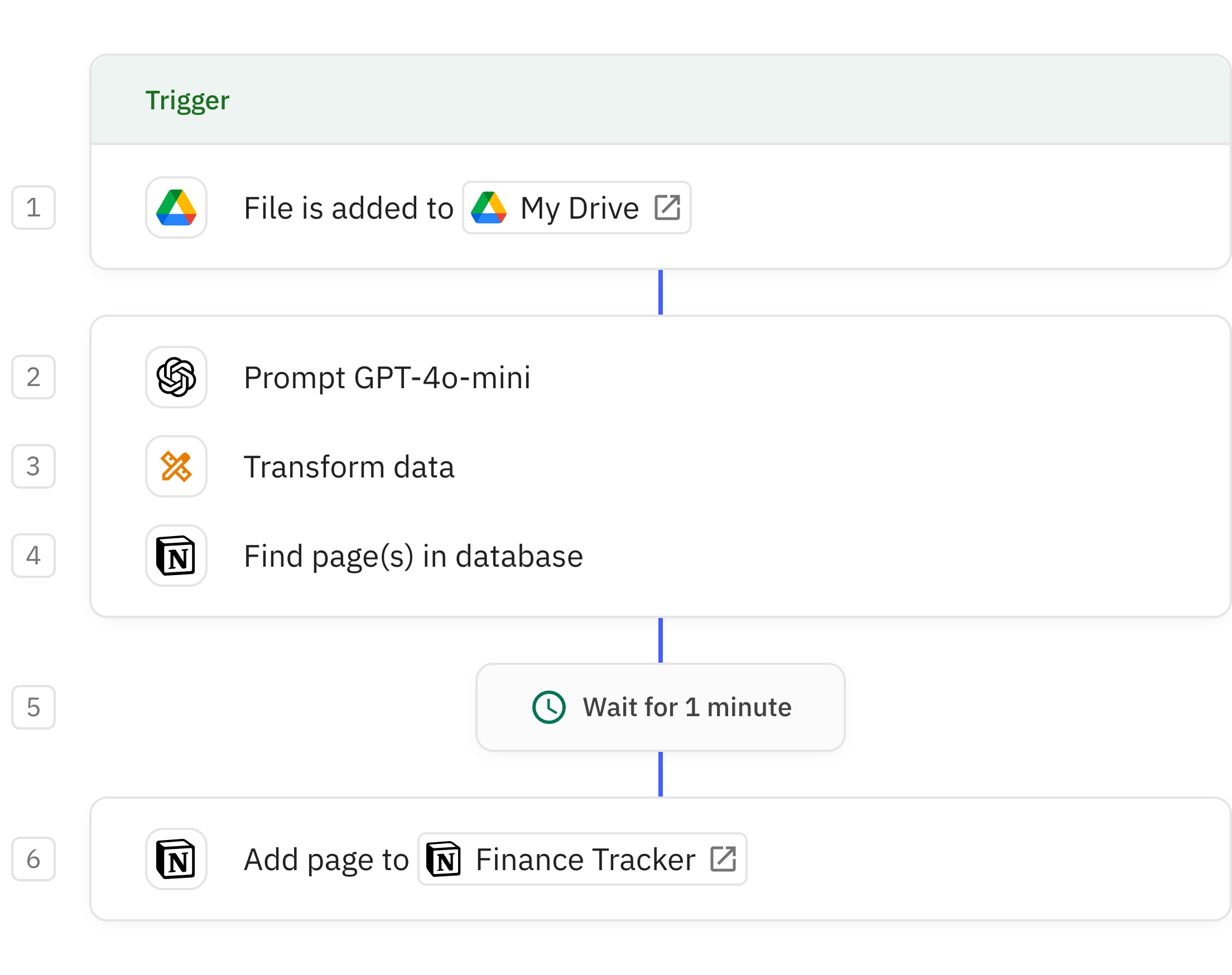 Relay.app screenshot of: Automated Finance Tracker - Outflows