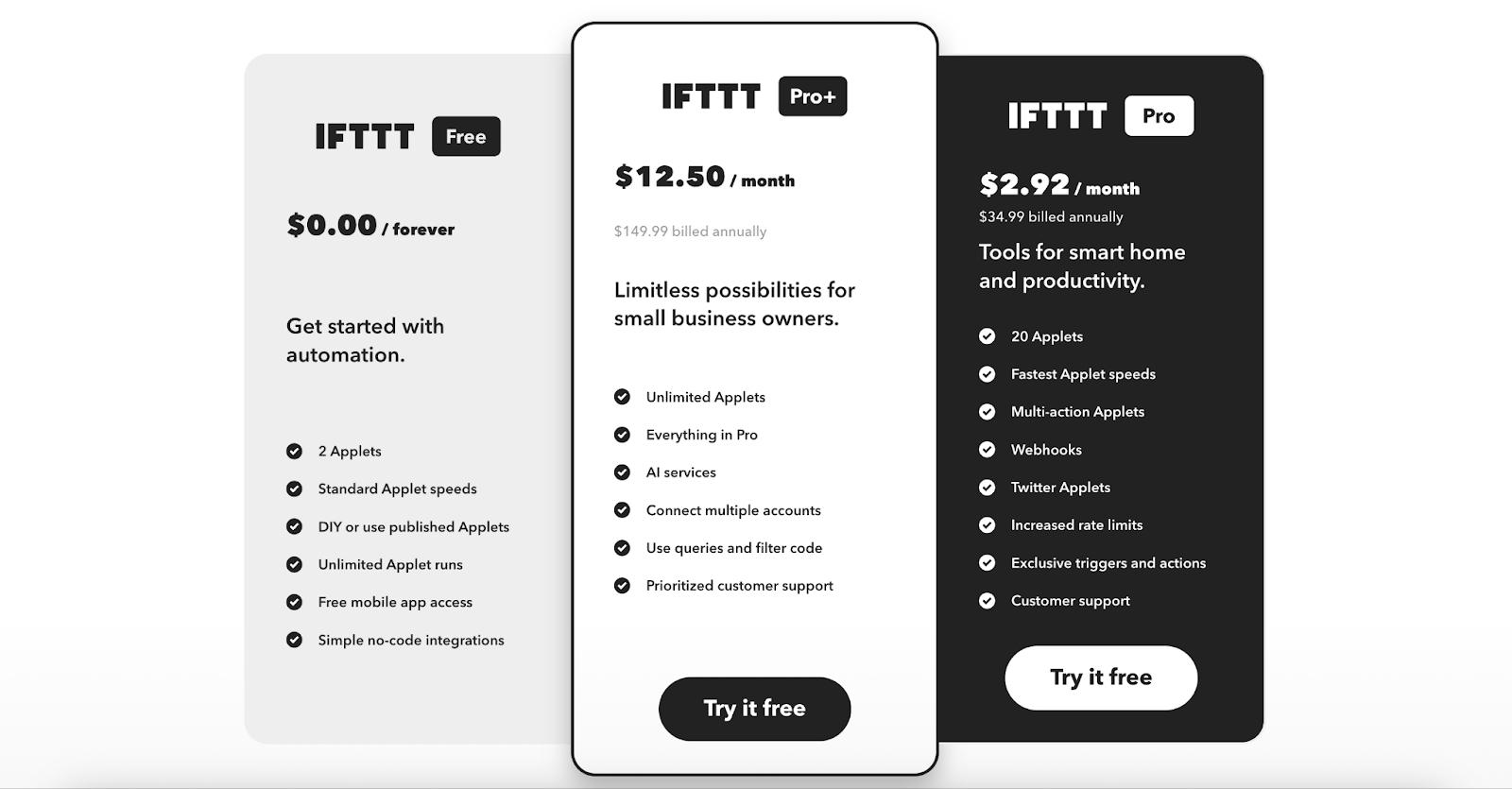 IFTTT pricing plans