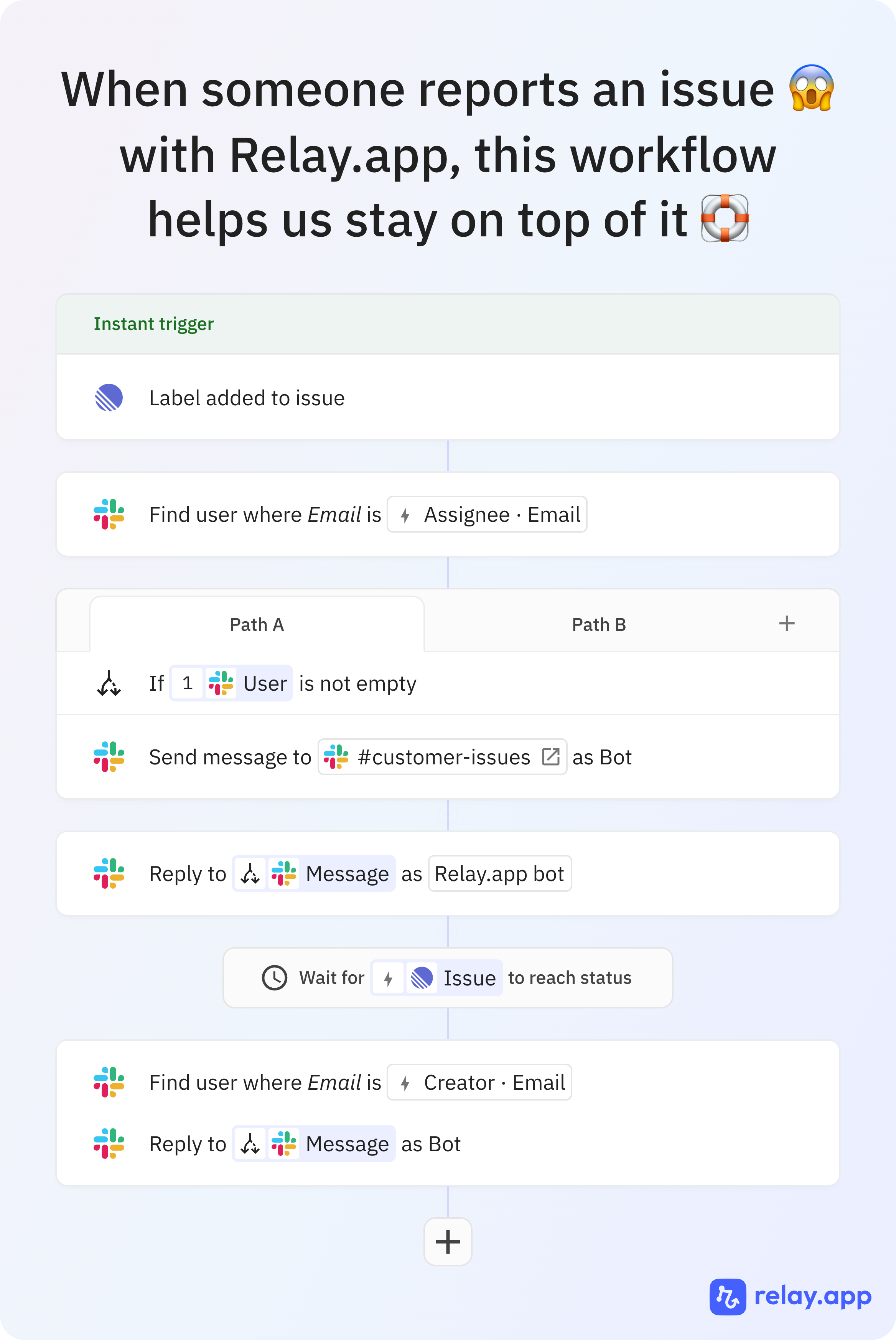 A Snap of our own support process