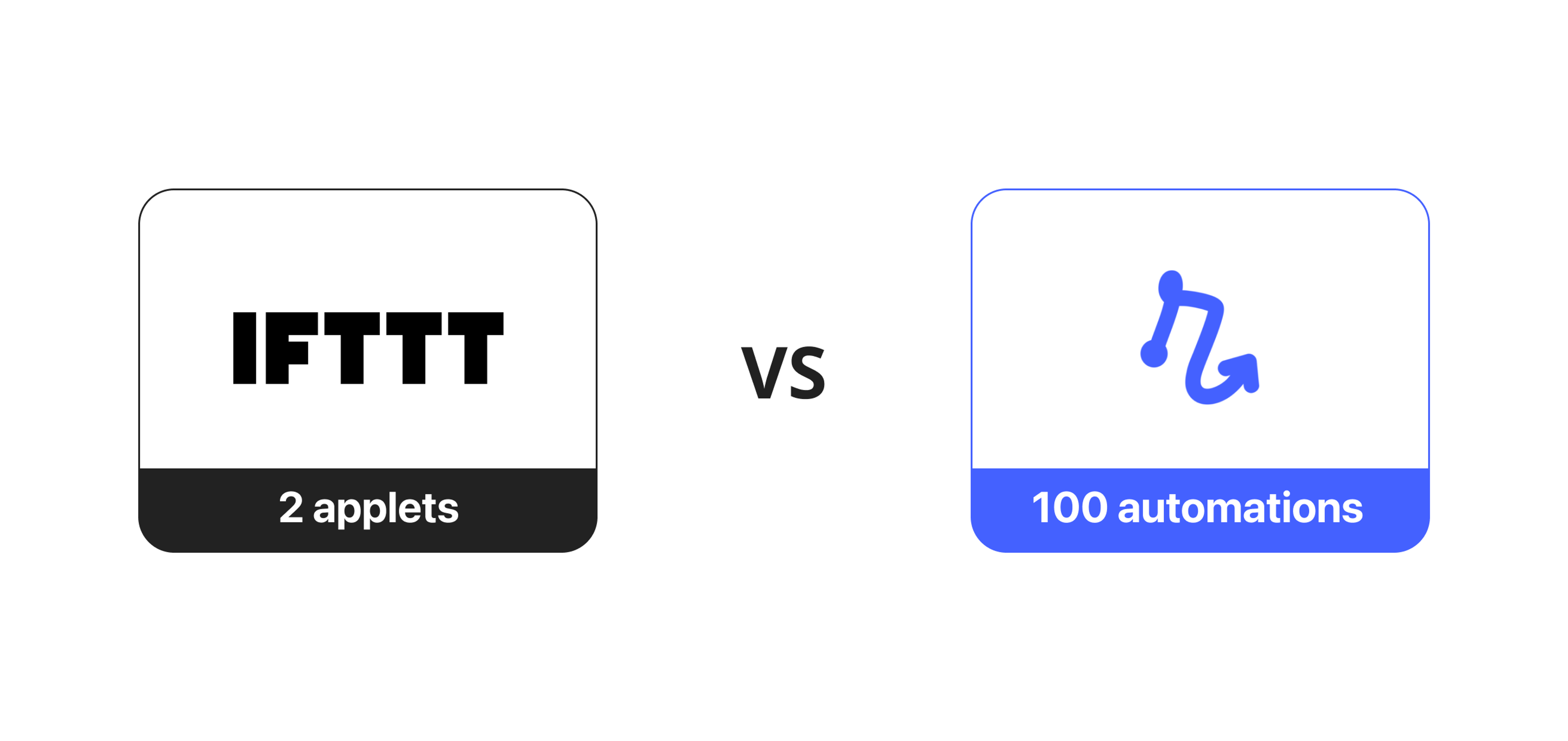 IFTTT vs Relay.app free plan limits